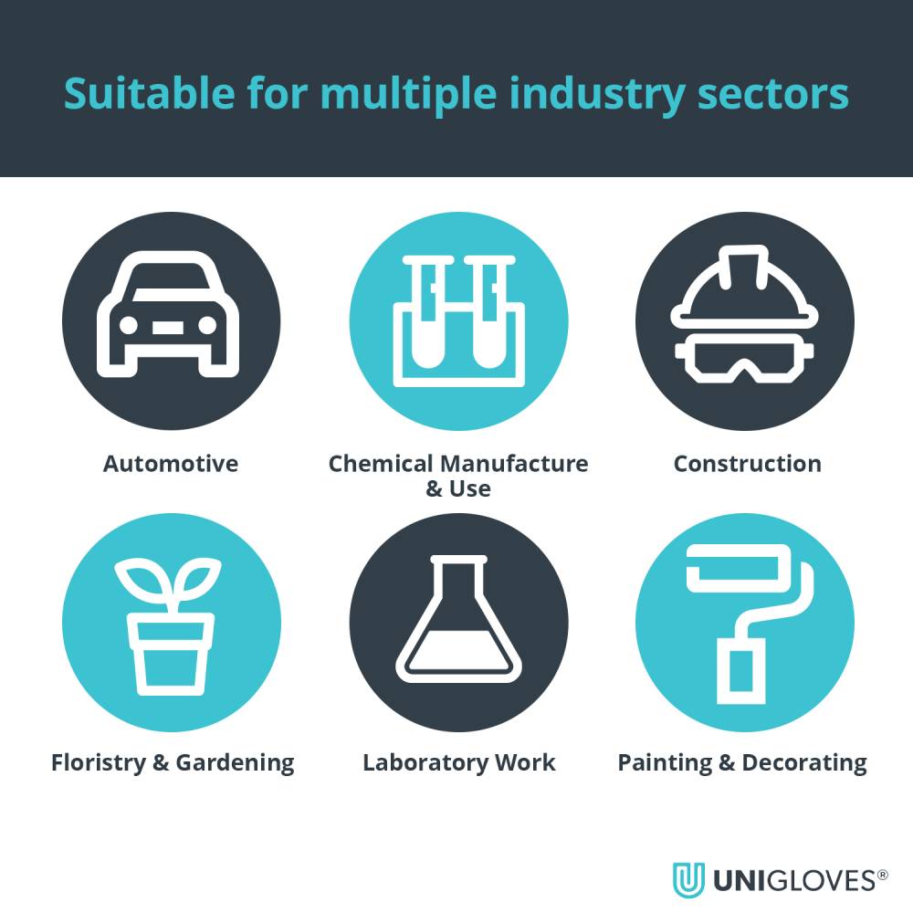 CASE - Uniglove PRO.TECT BLACK Diamond HD – Disposable Heavy Duty Black Nitrile Gloves 10 x 100pk